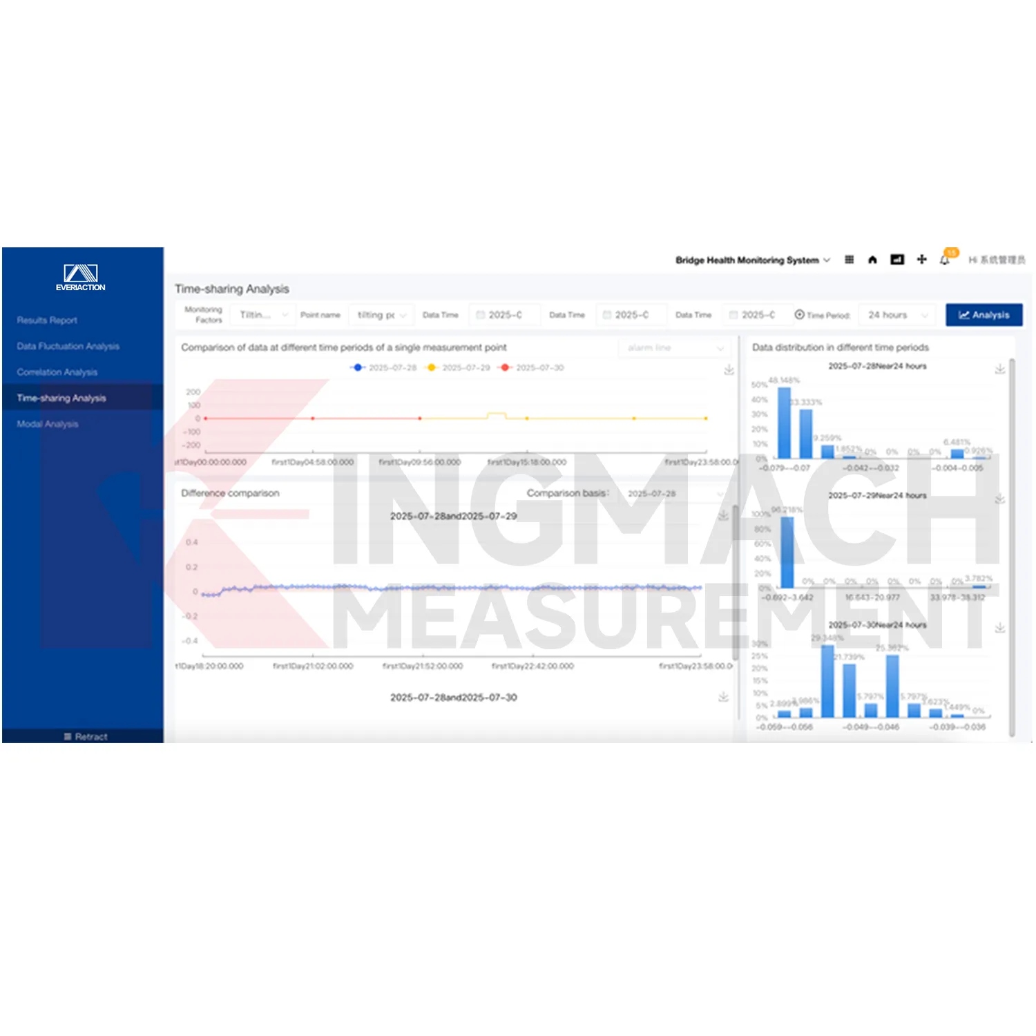 Seiresüsteemi tarkvaraplatvorm
