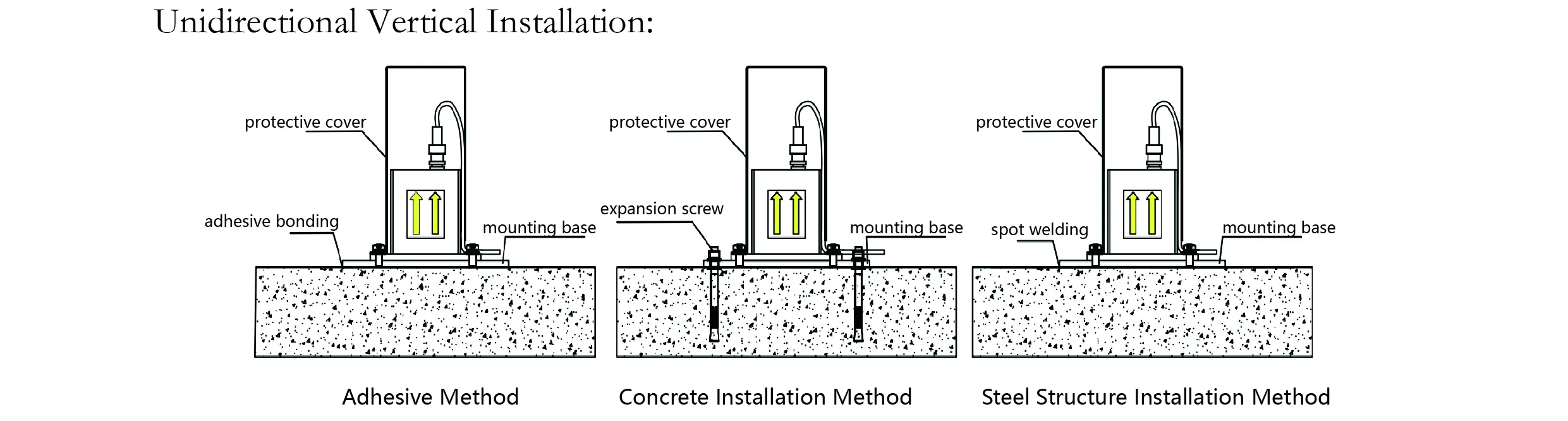 Kiirendusmõõtur (üheteljeline) JMCZ-2081 pilt 7