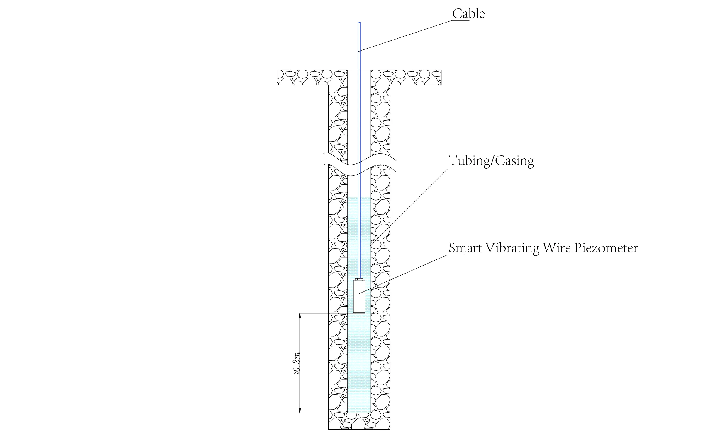 Nutikad vibreeriva traadi piezomeeter Nutikad piesomeetrid (VW) JMZX-55XXHAT pilt 14