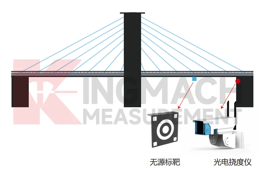Optilise läbipainde monitori JMGD-93XX pilt 6
