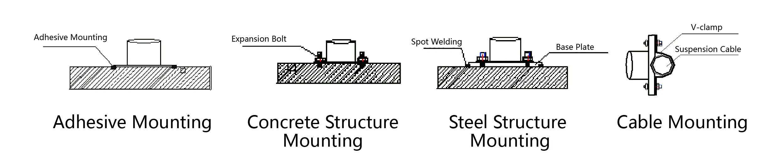 Kiirendusmõõtur (triaksiaaltelg) JMCZ-2093AD, W-pilt 6
