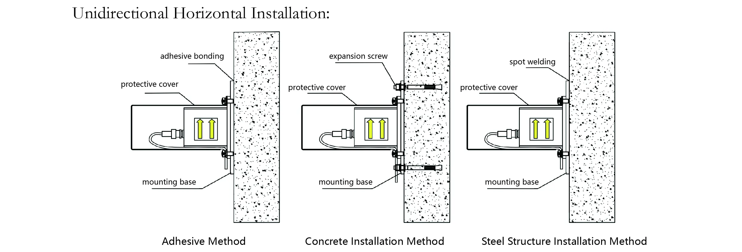 Kiirendusmõõtur (üheteljeline) JMCZ-2081 pilt 8