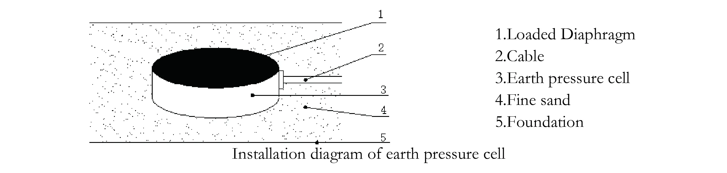 Maa surveelement (VW ja nutikas tüüp) JMZX-50XXAT/ ATM-pilt 7